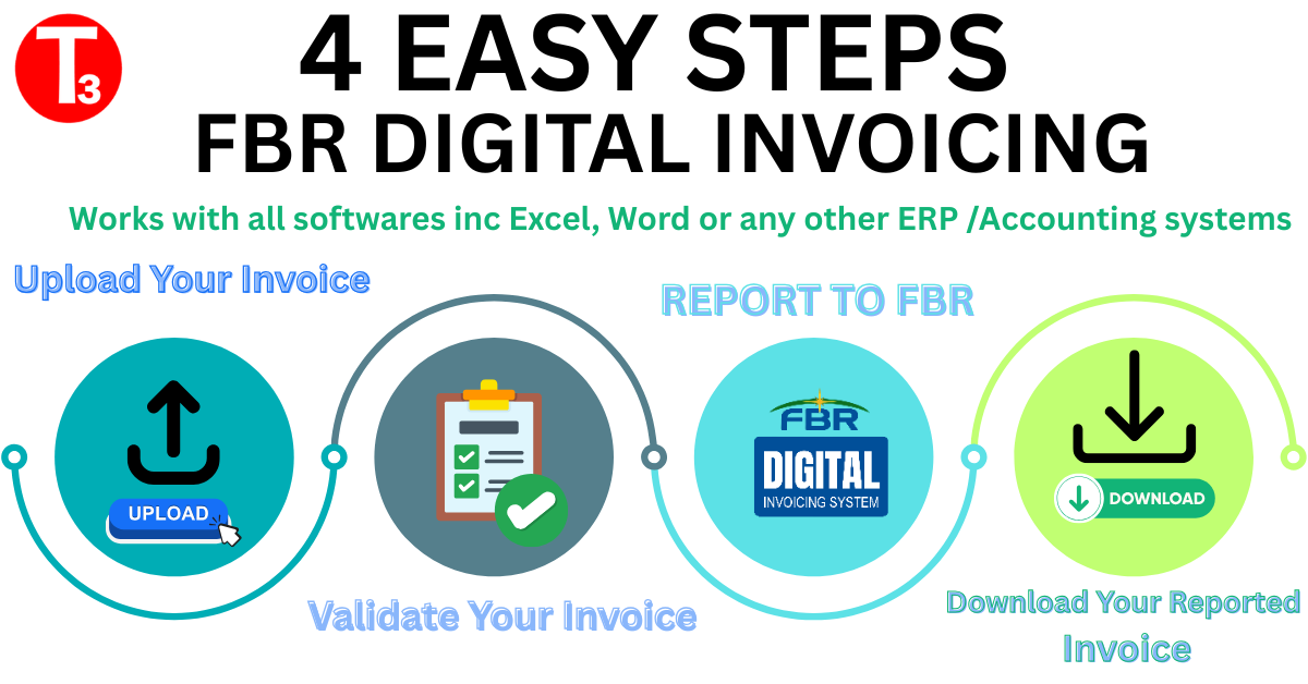 FBR Digital Invoicing System